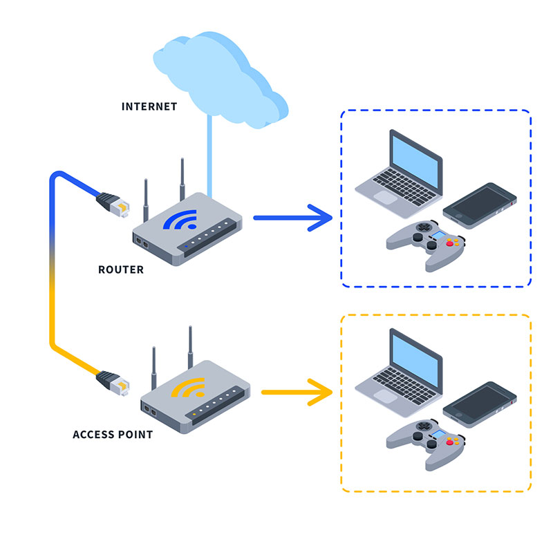 عکسی از اکسس پوینت ها و لپ تاپ
